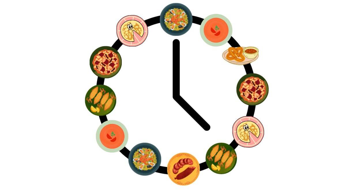 Instituto Hispánico de Murcia - Wat zijn de Spaanse maaltijden en hoe laat eten ze?
