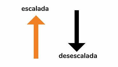 Instituto Hispánico de Murcia - ¿Escalada o desescalada?