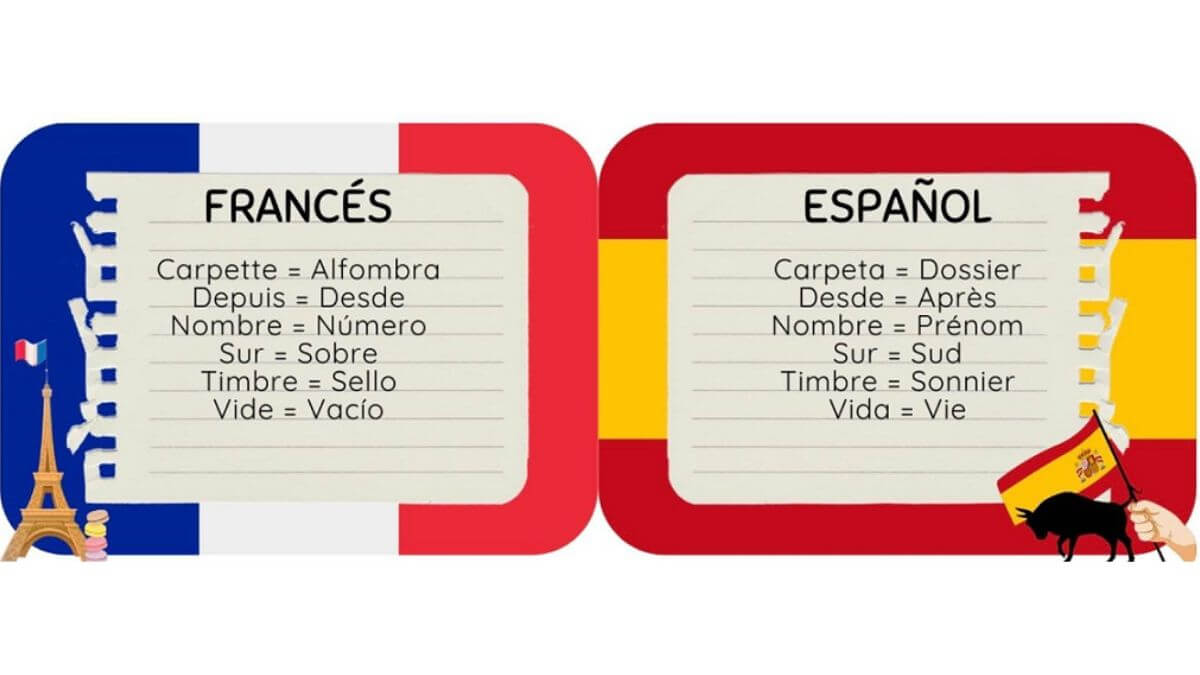 Instituto Hispánico de Murcia - Lista de falsos amigos del español (2)