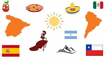 Instituto Hispánico de Murcia - Испанский разница между испанским языком и диалектом