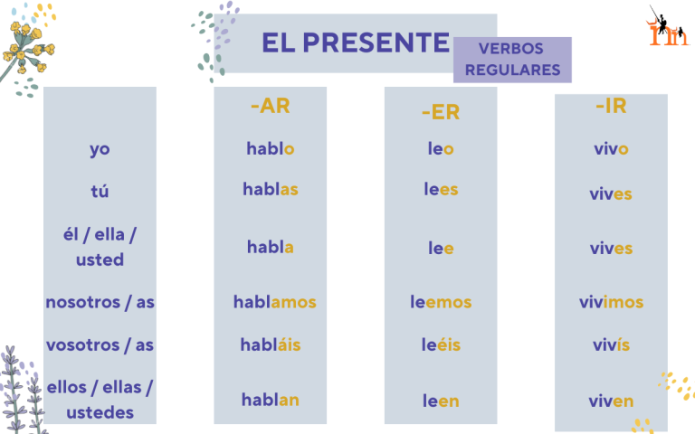Nivel A1 Presente verbos regulares