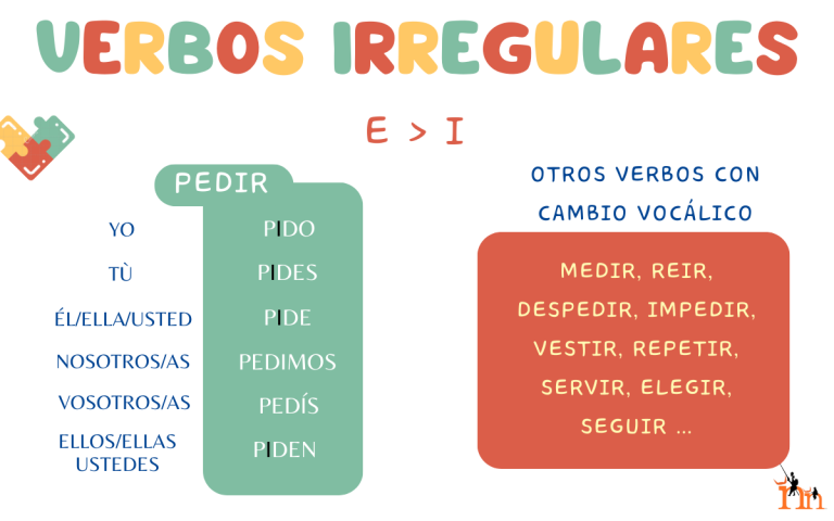 Nivel A2 Presente verbos irregulares Pedir