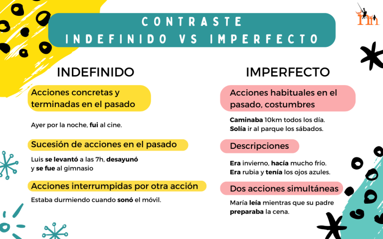 Nivel B1 Contraste imperfecto e indefinido