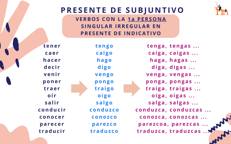 Nivel B1 Presente subjuntivo verbos irregulares primera persona