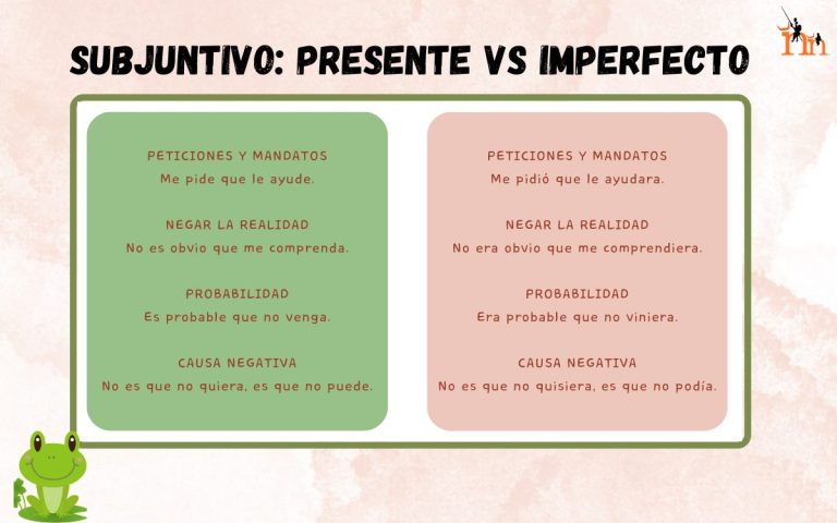 Usos del subjuntivo presente e imperfecto ejemplos