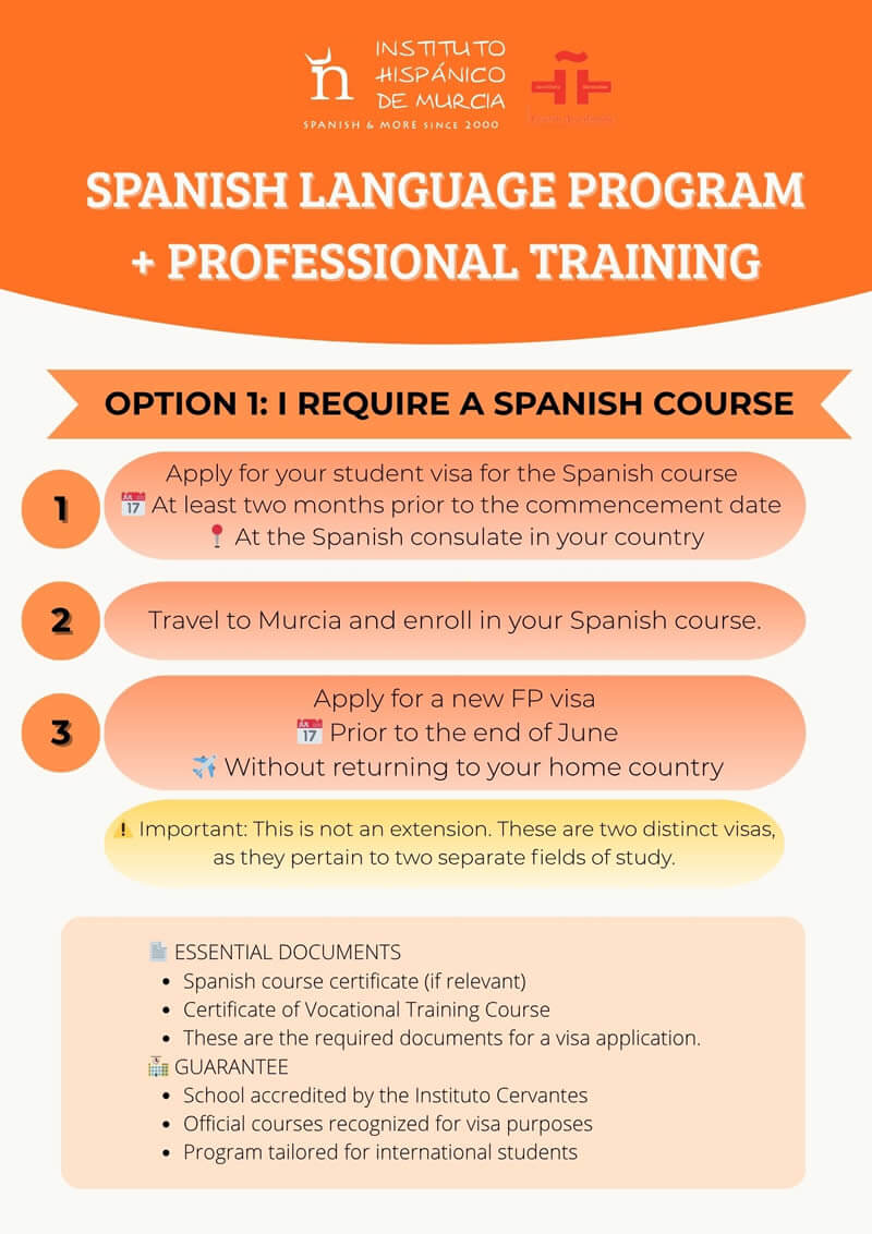 IHdeMU - FP Ingles 1